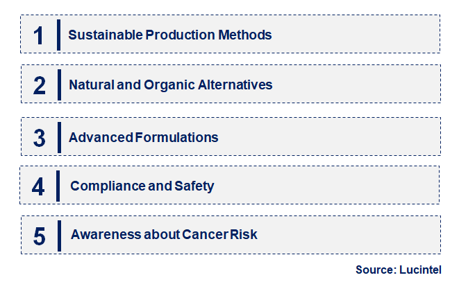 Emerging Trends in the Synthetic Antioxidant Market